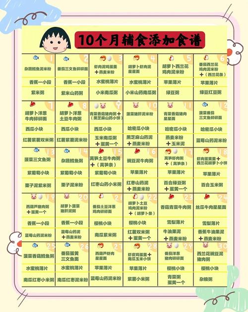 本溪代生咨询机构:宝宝10个月辅食